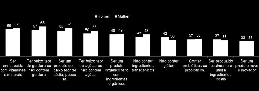 alimentação balanceada reflete na seleção dos produtos.