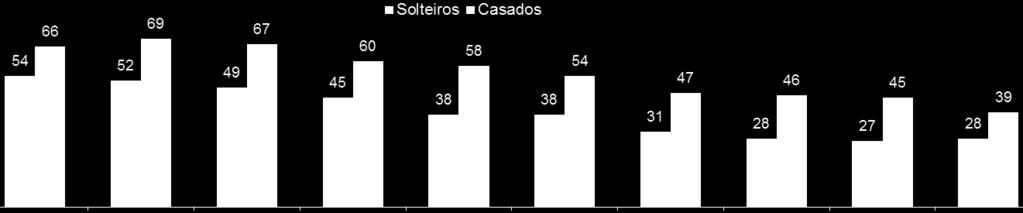 ou probióticos, provavelmente associados a uma dieta mais