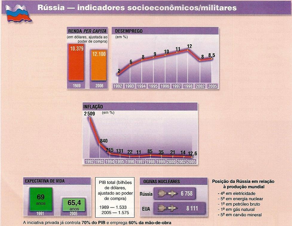 Desafios para a