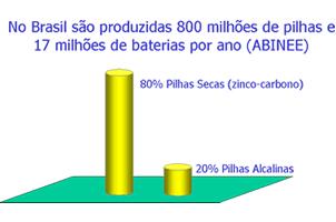 MnO4 - /Mn 2+ + 1,52 V Indica, justificando, qual dos dois metais, Ca e Na, é mais redutor em meio aquoso e qual é mais redutor em meio amoniacal. 6.