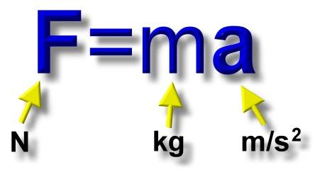 proporcional a massa, Newton em