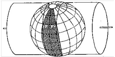 A Projeção UTM A projeção de Mercator utiliza o desenvolvimento do cilindro. Foi concebido pelo cartógrafo belga Gerhard Kremer (1512-1594), mais conhecido pelo seu nome latinizado Mercator.