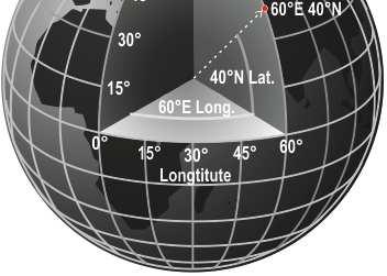 Latitude Astronômica Longitude Astronômica Latitudes, 0 a