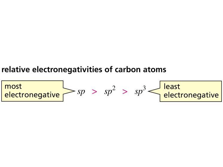 23 Acidez de um idrogênio Ligado à Carbono com Diferentes