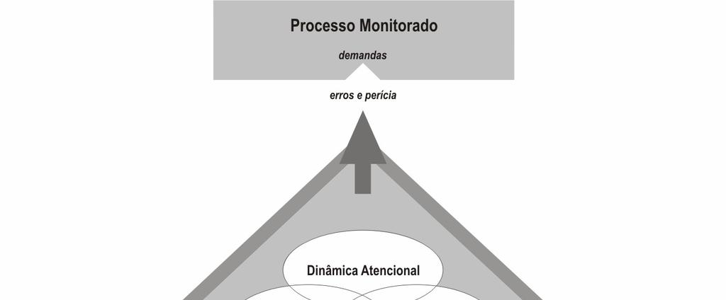 Destacamento de Controle do Espaço Aéreo em Porto Alegre DTCEA-PA, mais especificamente no controle de aproximação APP-PA está sendo desenvolvido com base em três fontes: i)análise do modelo mental