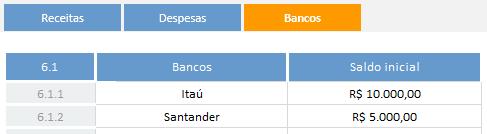 Normalmente a diferenciação de contas bancárias ou bancos diferentes já ocorre no plano de contas mesmo: A partir dessa divisão, se o estabelecimento quiser ter um controle real da conta de cada