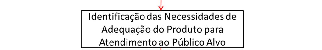 17 novo valor da contrapartida financeira, e extraiu-se qual o valor possível a pagar por esse novo produto imobiliário e qual o perfil de renda necessário do público.