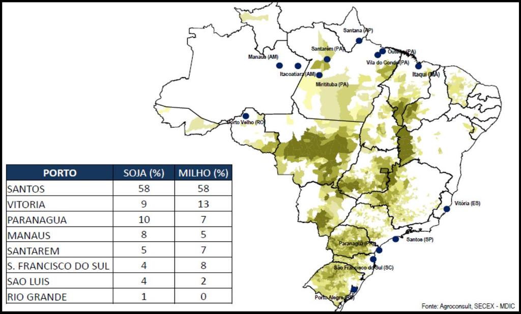 Figura 16: Exportação de grãos de Mato Grosso - Portos Fonte: Aprosoja (2015).