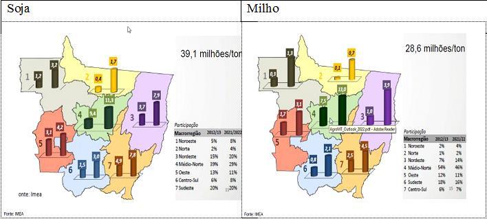 Figura 17: Distribuição e expectativa de produção de Soja e Milho nas Macrorregiões de Mato Grosso Fonte: Aprosoja (2015).