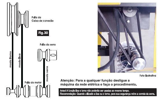 MONTAGEM DAS CORREIAS Nota: Certifique-se que a correia não esteja fora do canal da polia na