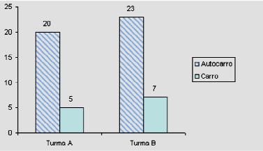 1. Organiza uma tabela de frequências absolutas e relativas. 1.2. Quantos dos alunos inquiridos calçam sapatos com número menor ou igual a 37