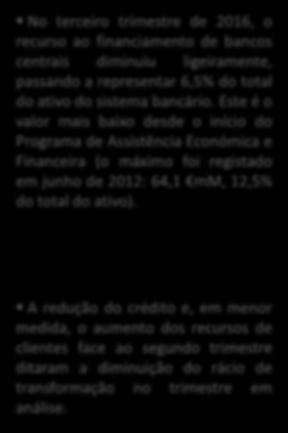 representar 6,5% do total do ativo do sistema bancário.