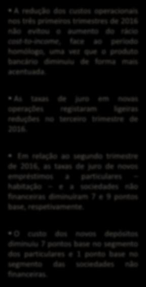 Rendibilidade (II/II) 1 8 6 4 Custos operacionais ( mm), cost-to-income (%) Valor do período 8 6 4 A redução dos custos operacionais nos três primeiros trimestres de 16 não evitou o aumento do rácio