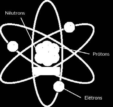 POSTULADOS DE BOHR 1 A ELETROSFERA está dividida em CAMADAS ou NÍVEIS DE ENERGIA (K, L, M, N, O, P e Q), e os elétrons nessas camadas, apresentam energia constante.