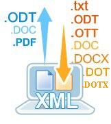Formatos de Arquivo Suportados em Documentos Com o IBM Docs, é possível trabalhar com vários formatos de arquivo do documento.