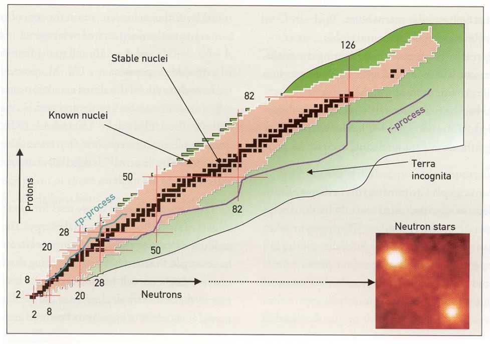 : Contudo os neutrinos no ciclo CNO retiram 1,71 MeV