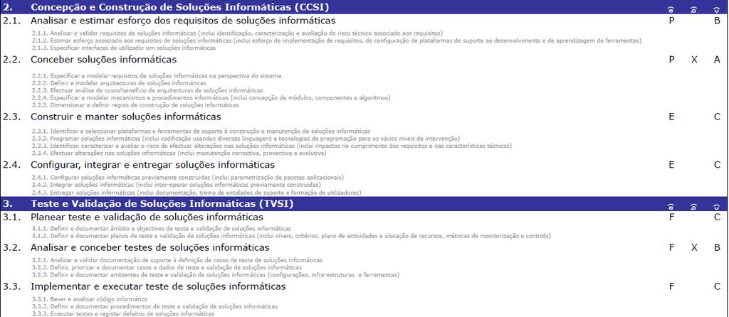 O COLÉGIO DE INFORMÁTICA