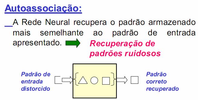 Recuperação de dados Assumindo que um conjunto de padrões tenha