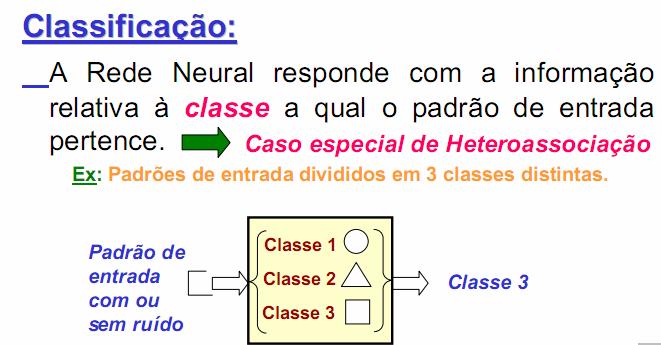 Recuperação de dados Assumindo que um conjunto de padrões tenha