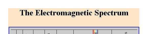 30 Podemos definir aproximadamente a faixa do espectro eletromagnético que ocorre essa propagação, que vai de 0,1 µm a 100 µm (3 x 1015 Hz e 3 x 1012 Hz, respectivamente), sendo que, de 0,1 0,4 µm