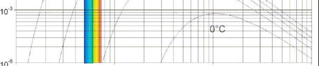 k Visível Comprimento de onda (nm) Figura 11: Emitância