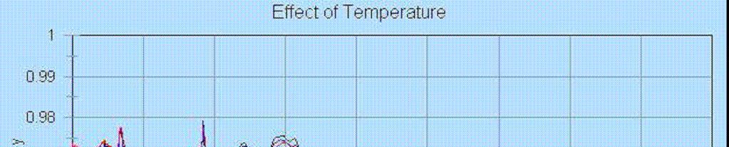 34 Efeito da temperatura Baseado na Refletância Hemisférica com ângulo de incidência de 20 º Comprimento de onda (microns) Figura 12: Emissividade espectral de superfície: dependência com λ