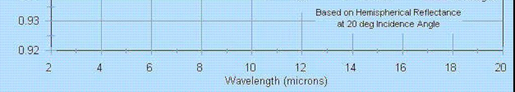 Se a emissividade espectral hemisférica (ε λ,t ) de um corpo for a mesma para qualquer comprimento de onda (λ) a uma dada temperatura, então ε λ,t = ε T e a superfície é dita cinzenta.