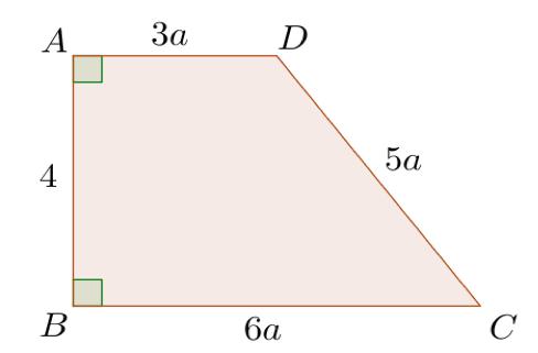 a) Quais os comprimentos dos lados que foram unidos nas Figuras I e II? b) Calcule os perímetros das Figuras I e II. c) Qual o menor perímetro de uma figura que Miguilim pode formar?