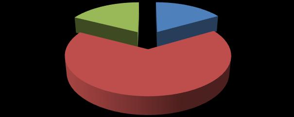 ARSLVT ACES Almada-Seixal 9,0% 5,3% 8,% 5,4% 65,7% 66,4% % de Jovens % Potencialmente Ativos % Idosos % de Jovens % Potencialmente Ativos %