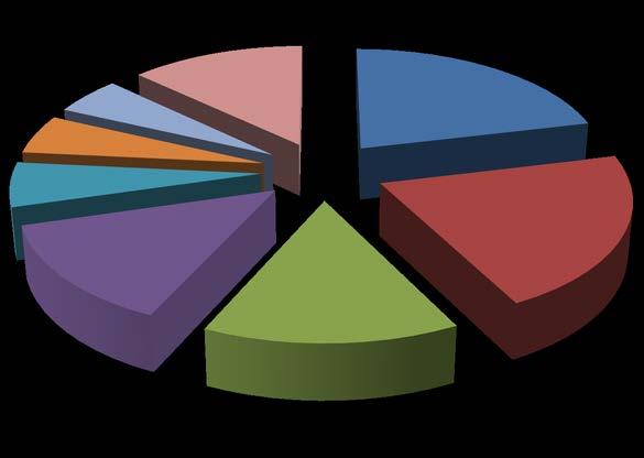 2011 2012 5,12% 12,99% 21,27% 12,99% 21,27% 5,34% 6,03% 5,34% 5,12% 6,03% 13,70% 21,19% 13,70% 21,19% 14,35% 14,35% BB - MAPFRE SEGUROS COFACE DO