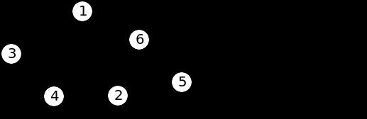 Terminologia Grau de um nó - número de ligações