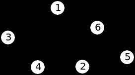 Conceito Definição de Grafo Formalmente, um grafo é: Um conjunto de nós/vértices (V).