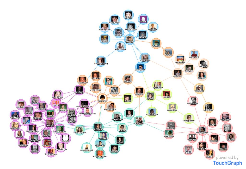 Exemplos de Grafos Redes Sociais Facebook (outros ex: Twitter, e-emails,