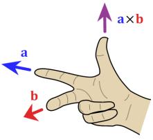(válidas paa qualque sistea de coodenadas) A B A B cos(a B) A B A B A B AB A B sen(a B) a n A B A B A B A B A B A B a a a oodenadas etangulaes oodenadas cilíndicas