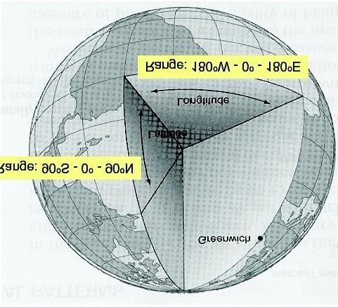 90 S - 0-90 N latitude longitude 180 W - 0-180 E Latitude: é o arco de meridiano contado desde o equador até o ponto considerado.