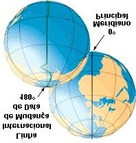 Paralelo terrestre Rp s B R = raio da Terra Rp = raio do paralelo Eixo de rotação Rp = R cos s = Rp