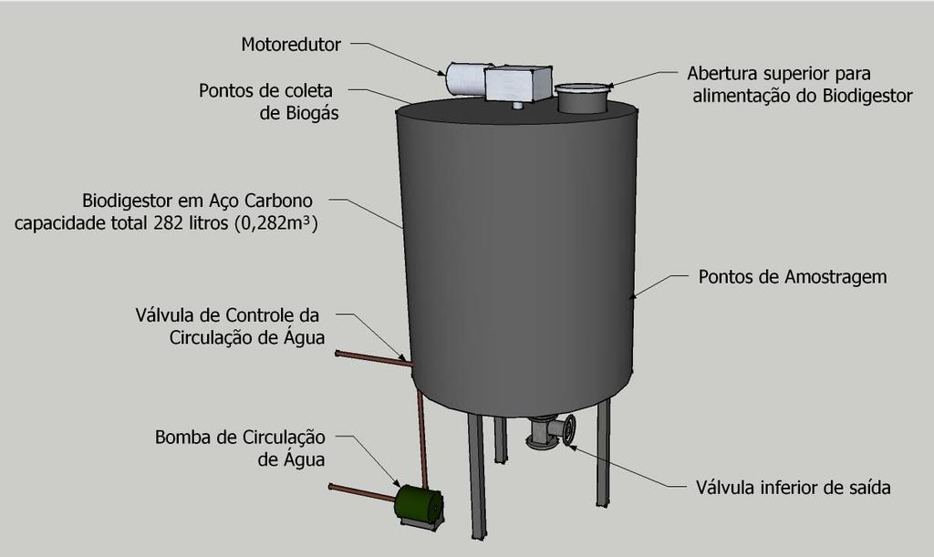 litros; e, um sistema de mistura composto por um eixo vertical central acoplado a um moto-redutor com controle de rotação (Figura 1). Figura 1.