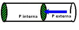 S S e Equilíbrio Equilíbrio térmico Equilíbrio