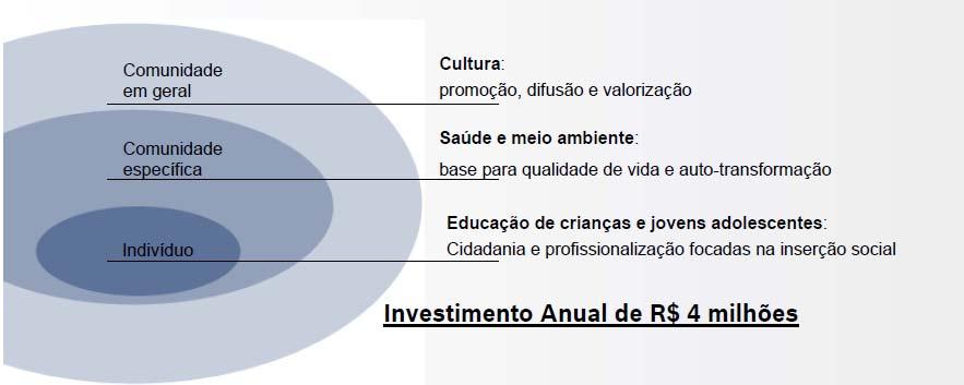 O Instituto Robert Bosch 1971 Associação Beneficente Robert Bosch; 2004 como Instituto Robert Bosch; Missão: promover a Evolução