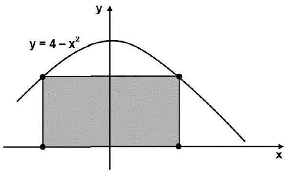 Questão 8 Um retângulo no plano cartesiano possui dois vértices sobre o eixo das abscissas e outros dois vértices sobre a parábola de equação y
