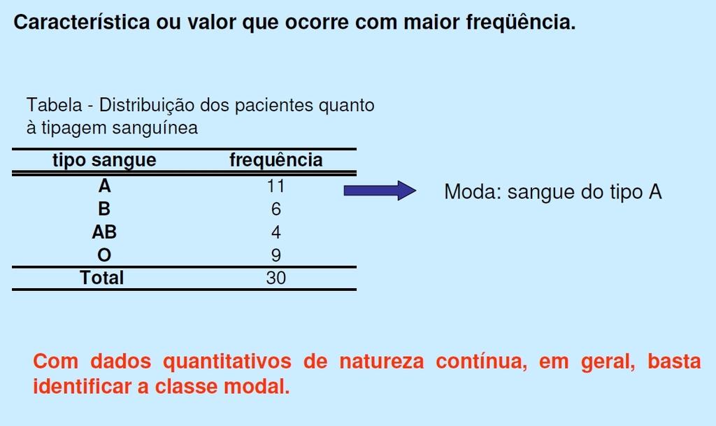 Moda