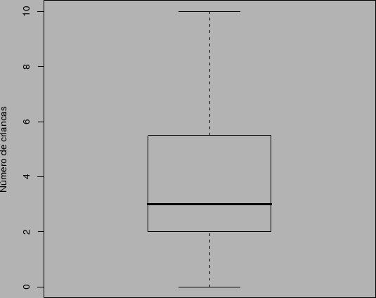 Box Plot Box-plots são representações diagramáticas dos cinco números