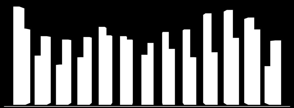 Endividados - Endividados - BR Fonte: CNC abr. 2017. Elaboração: IPF/.