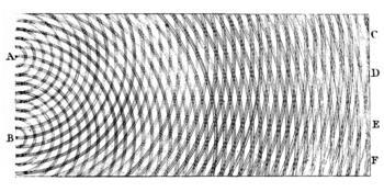 Thomas Young's sketch of two-slit diffraction, which he presented to the Royal Society in 183 Na experiência de Young utiliza-se uma fonte luminosa a qual emite luz em todas as direções.