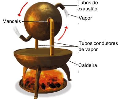 Calor e Trabalho A termodinâmica estuda a relação entre calor e trabalho Conforme determinado por Joule 1 cal=4,18 J