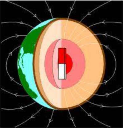 Geomagnetismo Rochas ricas em minerais