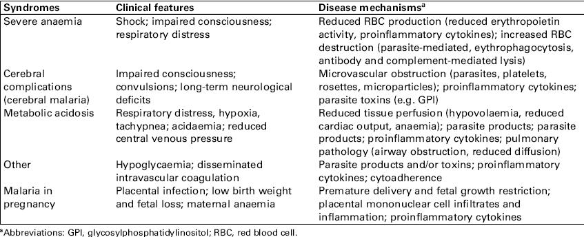 Características clínicas Acidose metabólica fatores combinados levam < oxigenação dos tecidos