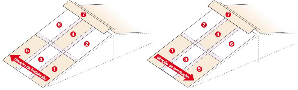 Sobreposição Horizontal MANUAL DE MONTAGEM 2013/14 A pendência mínima aconselhada para a sobreposição da chapa é de 5º correspondente a cerca o 9%.