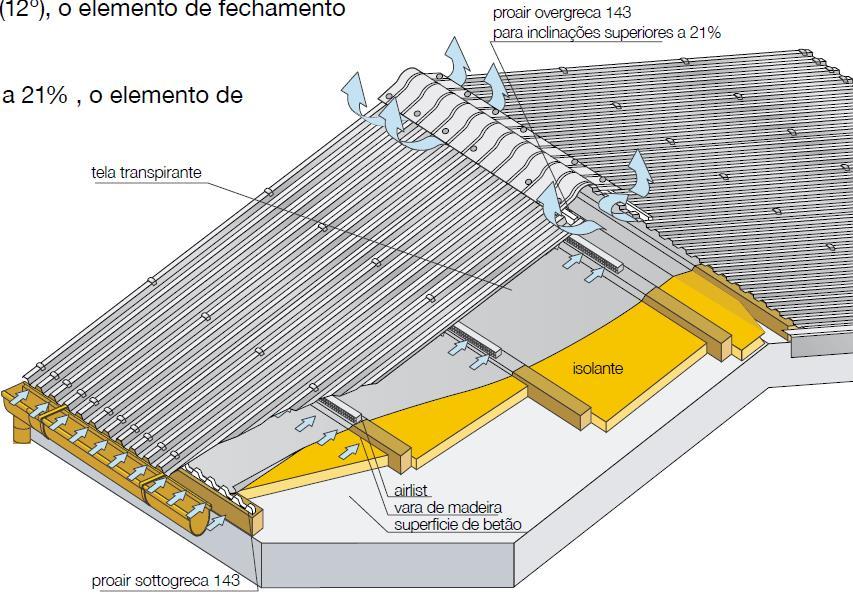 Cobertura isolada e micro ventilada No primeiro desenho vemos a placa 143/LC grega a ser usada numa cobertura isolada e micro ventilada, numa típica estrutura metálica.