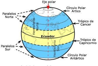 Orientação pelo GPS Os aparelhos de GPS (Sistema de Posicionamento Global) são pequenos instrumentos que pelo contato com satélites artificiais podem determinar as coordenadas geográficas, altitude e